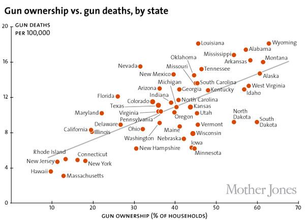 gun_ownership_states