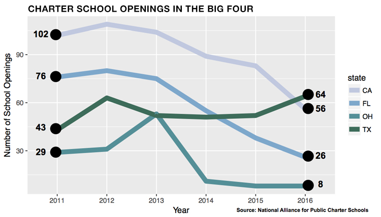 170217-blog-graph-big-four