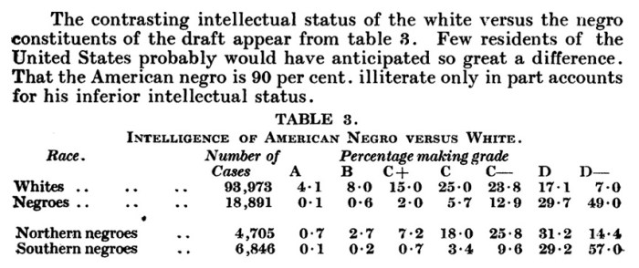 Yerkes eugenics Table 3