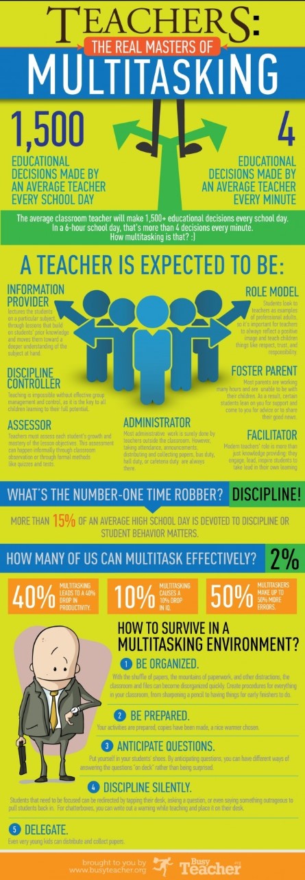 thumbnail_multitasking-teachers-infographic-620x1783